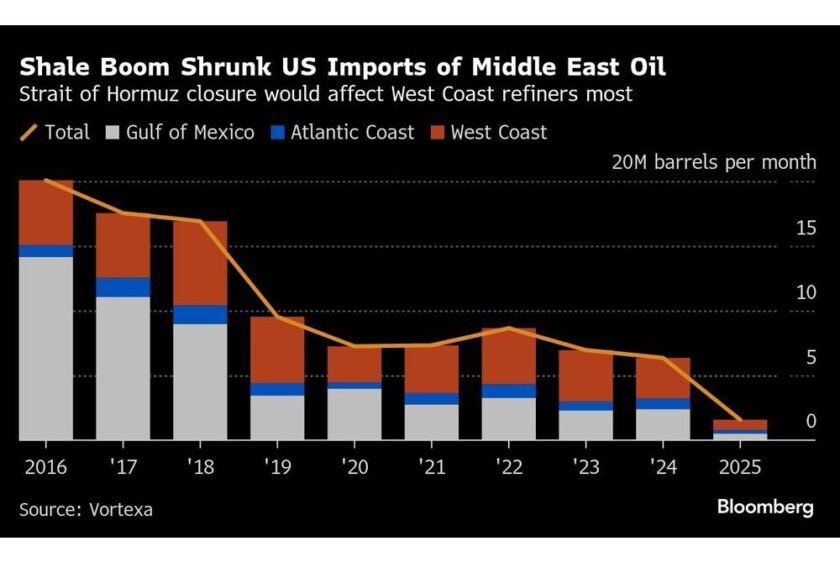 Five Key Charts to Watch in Global Commodity Markets This Week