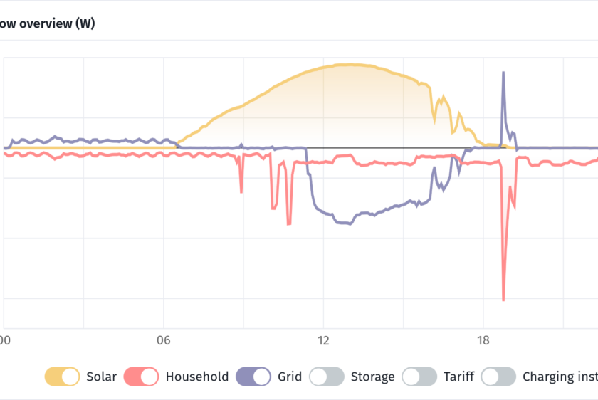 How big a solar battery do I need to store *all* my home’s electricity?