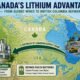 Canada Just Cracked Cleaner Lithium—Can the U.S. Keep Up?